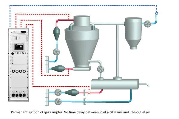 Quick Sliding Valve